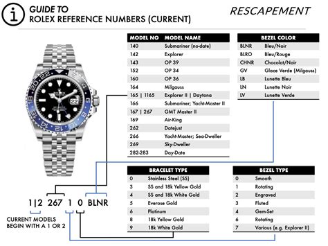 rolex serial numbers chart